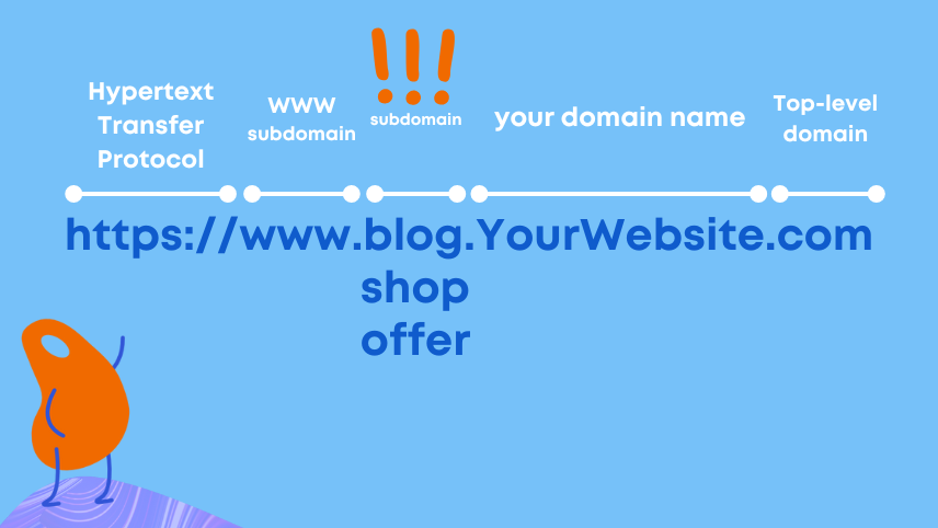 subdomain URL