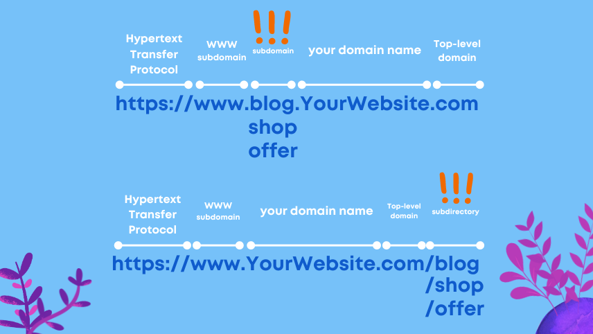 subdomain vs subdirectory